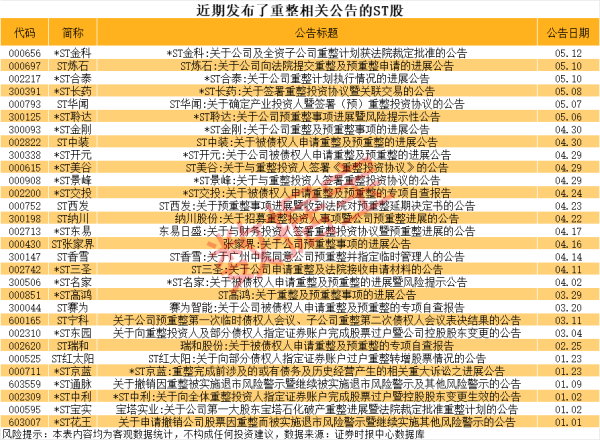 股管家 中金公司：发行98亿元科技创新债券获得中国人民银行行政许可