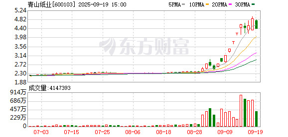 K图 600103_0