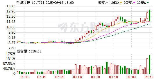 K图 601777_0